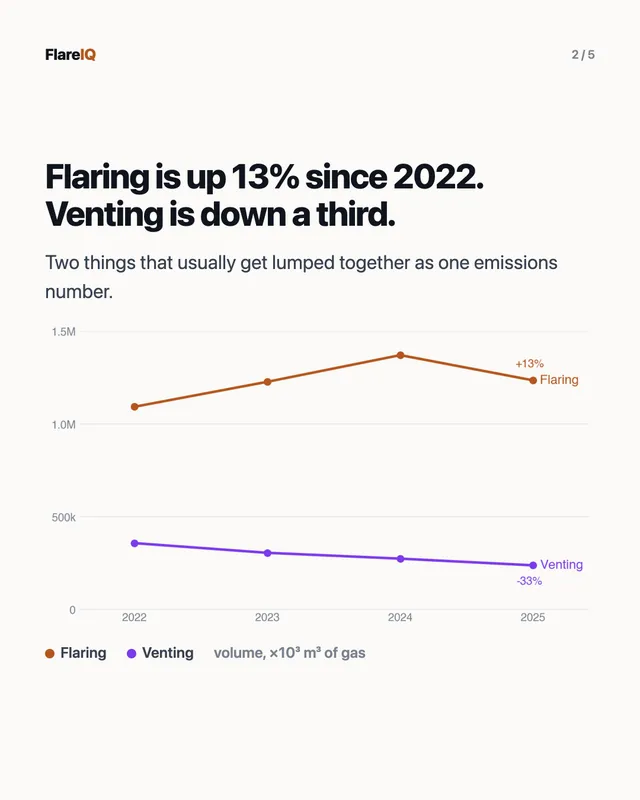 FlareIQ slide 2