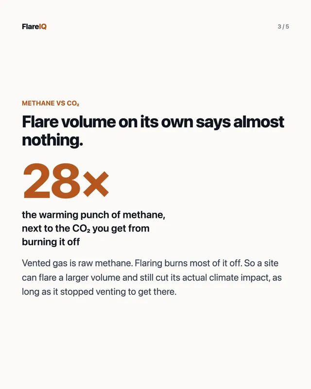 FlareIQ slide 3